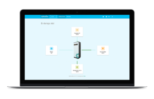 MyHome&Me application dashboard