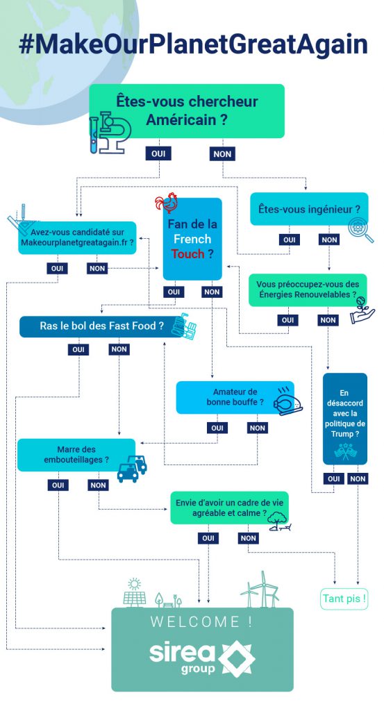 Infographie pour venir travailler à Castres chez Sirea