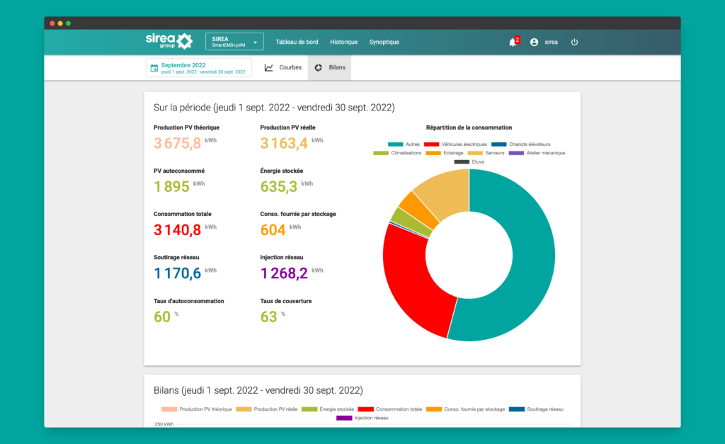 Bilan énergétique de Sirea sur MySmartEMS&me