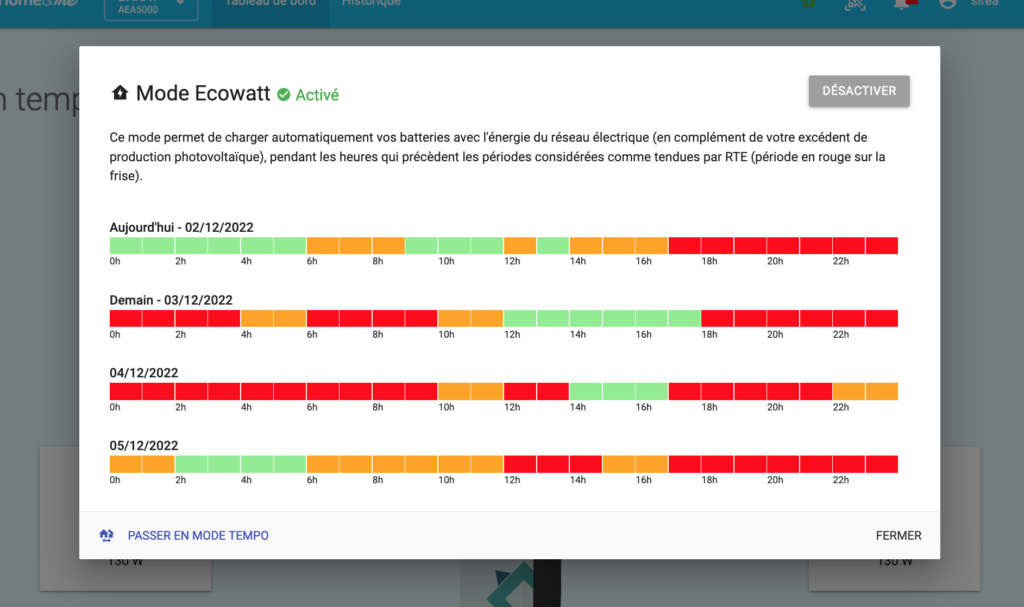 MyHome&me : Mode de pilotage automatique Ecowatt
