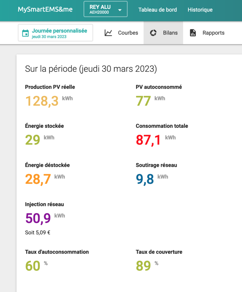 Bilan énergétique du 30 mars 2023